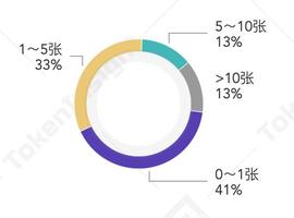 执行价格10万美元一枚的比特币期权，意味着什么？｜TokenInsight_比特币:SIGIL价格