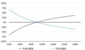 2020 12月数字资产USDT永续合约研究报告｜TokenInsight_FTX:TOKEN