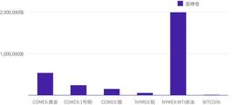 2020年12月币本位永续合约研究报告｜TokenInsight_NCE:Salvation Finance