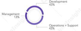 DODO Rating Report_THE:DOD