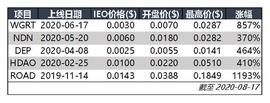 不仅是DeFi，OKEx IEO项目持续发力，涨超10倍_KEX:okb币下一次牛市会涨多少