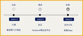 零知识证明：Web3世界的护身符_区块链:WEB