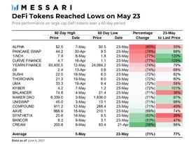 Messari：DeFi 投资者应该关注哪些数据指标？_DEF:Swancake Token