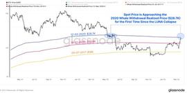 FOMC 决定将推动比特币上涨还是下跌?_GAT:LSILVER币