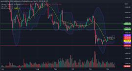BTC 的年终反弹预测！_BTC:BTCST价格