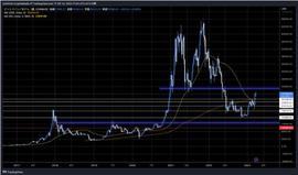 以太坊上海升级，山寨币即将暴涨？_ETH:以太坊