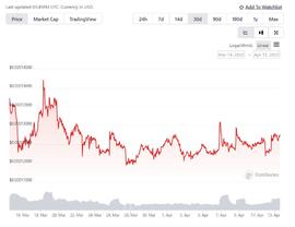 LUNC 突然上涨 3.5%——是时候购买了吗？_LUN:Terra