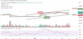 比特币25000这个位置决定了后市要该怎么走_比特币:Inverse Bitcoin Volatility Index Token