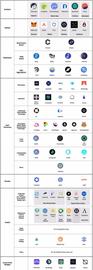 你需要知道的 DeFi 原语和技术栈_DEX:DEX
