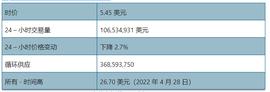ApeCoin (APE) 会很快达到 10 美元吗？_APE:Krosscoin