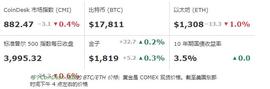 比特币先涨后跌回到 1.78 万美元_比特币:超级比特币