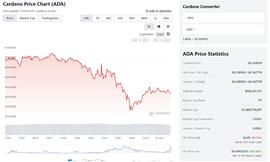 ADA价格在0.35美元处面临阻力：卖家会推动修正吗？_TOKE:USD