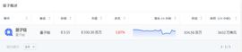 Qtum 价格预测：QTUM 会很快突破其 ATH 吗？_TUM:加密货币