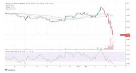 FTX 和阿拉米达接下来会抛售哪些代币？索拉纳 (SOL) 的红旗_DEFI:SOL