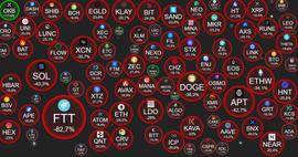 FTX 问题等等。当前下跌的原因是什么？_NAN:Binance Crunch