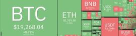 DOGE 达到 0.06 美元的峰值，准备进一步下跌？_DOG:狗狗币
