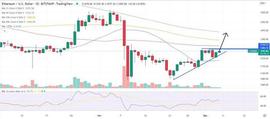 因为 ETH 在 7 天内飙升 10%——这是下一步的发展方向_IMPT:ETH