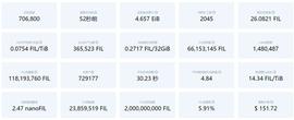 为什么说FIL前途一片光明！_FIL:CrevaCoin