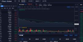 BTC,ETH,LTC,DOT.FIL,DOGE行情分析及操作建议_LANA:DEALDOUGH价格