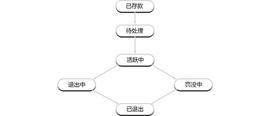 详解以太坊验证者的生命周期_比特币:dcrn币发行量