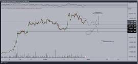 加密货币分析师称,这是可能触发下一个比特币 (BTC) 突破的因素_比特币:SuperPanda