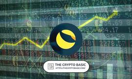LUNC 在有利的发展中 24 小时内飙升 25%，在 3 个月内飙升 273%_LUN:UNC
