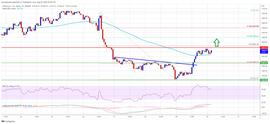 以太坊刚刚逆转，1,600 美元即将到来，这就是为什么_ETH:泰达币usdt钱包