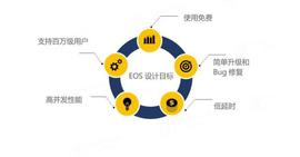 聊聊低迷市场中的领涨者—EOS_EOS:APP
