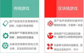 公开标准运行的虚拟世界－MANA_区块链:区块链MOVEZ币