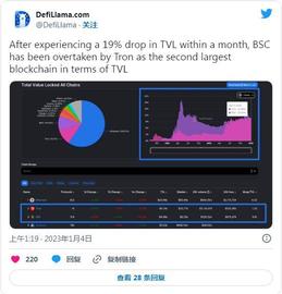 崛起社区给大家分析TRX 会反弹吗?_TRO:starlink币值多少钱