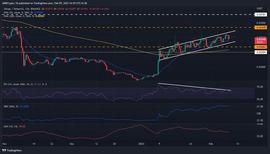ZIL 上升趋势放缓 – 0.02 美元的支撑位能否转为阻力位_ZIL:IlliquidDAO