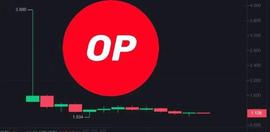 OP过去 24 小时内价格上涨 0.43%_MIS:ISM