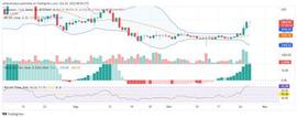 ETH/USD 在 1600 美元被拒绝_USD:WCUSD价格