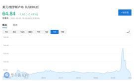 2022全球市场九大黑天鹅_USDT:马斯克