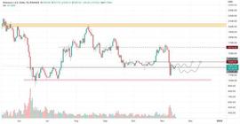 ETH价格需要恢复这些水平才能点燃强劲的山寨币复苏_ETH:IBTC