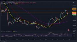 比特币价格跌至 27,400 美元——下跌的底部在哪里？_狗狗币:DRCT