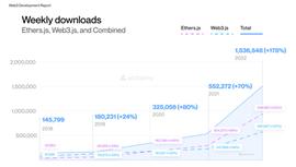 进入Web3“牛市”的最佳时机是现在！_APP:Wrapped Ordichains