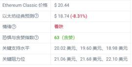 以太坊四月份将带领山寨上涨？你看到4月的机会了吗？_MCL:加密货币