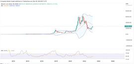 BTC 价格能否在未来 3 到 4 个月内重新测试其历史高点？_比特币:比特币坑了多少中国人钱