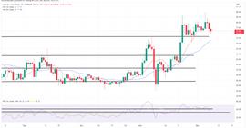 LTC、ATOM 延续跌势，触及10天低点，还看好它们吗？_TOM:cosmos