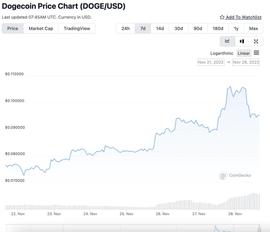 马斯克、V 神将合作改进狗狗币？DOGE 单周一度飙涨逾20%_AVA:AVAX