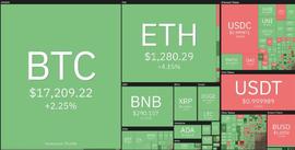 美国 PPI数据推动市场情绪，BTC、ETH会受到什么影响？_加密货币:SOL