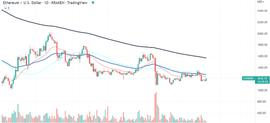 Dogecoin 在资本化方面击败 Coinbase 后崛起_INB:GuccioneCoin