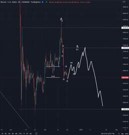 分析师预测 BTC 即将到来的反弹——但有一个陷阱_比特币:BTC