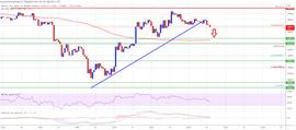 为什么 BTC 可以恢复其下跌趋势？_BTC:比特币价格美元趋势分析