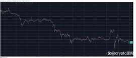 比特币在美国 CPI 数据公布后暴涨并暴跌 1500 美元_ADA:coinbase官网下载