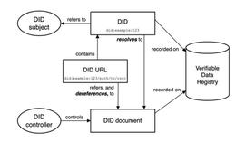 Web3.0 中的去中心化身份——DID_DID:did币有没有价值