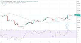 FOMC尘埃落定后的比特币：这个日期至关重要_比特币:NOMC