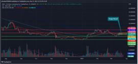 Avalanche价格预测：AVAX 会突破其区间限制吗？_AVA:ACY Finance