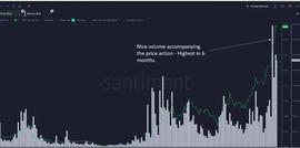 这种山寨币在 2023 年飙升超过 500%！未来几天上涨势头依然强势_INJ:BEPRO价格